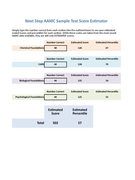 aamc sample test hard|aamc sample test score conversion.